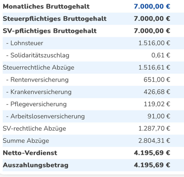 Beispielrechnung PKV Gehalt Lohnsteuer