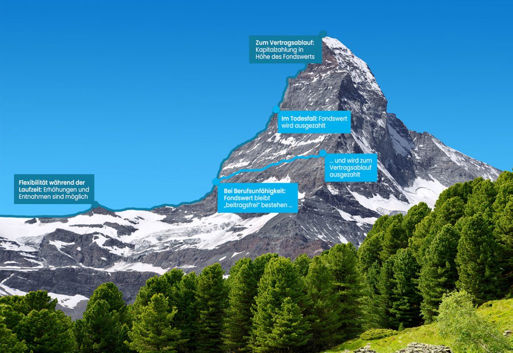 Infografik: BU mit Cashback