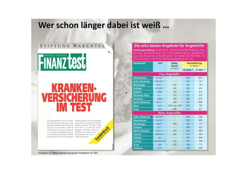 Stiftung Warentest Sonderdruck aus dem Jahr 1995